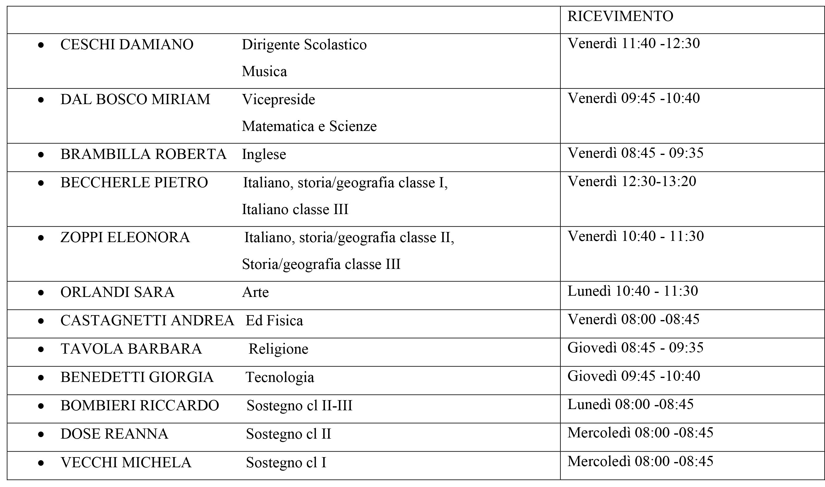 Ricevimento docenti con materie 24 25